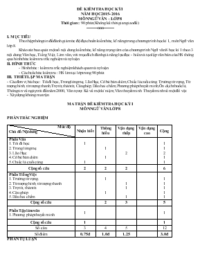 Đề kiểm tra học kỳ I - Năm học 2015- 2016 môn Ngữ văn lớp 8